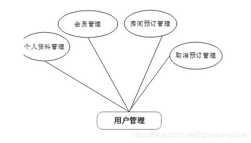 基于Python的酒店管理系統(tǒng)設計與實現(xiàn)