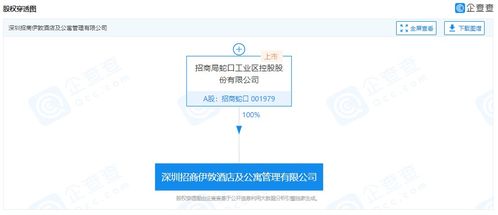 招商蛇口成立酒店及公寓管理公司，注冊資本8000萬深化業(yè)務布局