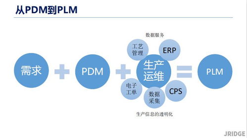 基于研發(fā)流程各個階段的PLM產(chǎn)品研發(fā)數(shù)據(jù)管理系統(tǒng)在酒店管理中的創(chuàng)新應用