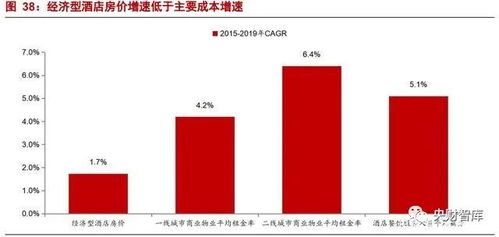 央財(cái)智庫報(bào)告 強(qiáng)管理輸出驅(qū)動(dòng)，產(chǎn)品為王——論酒店行業(yè)的餐飲管理新范式