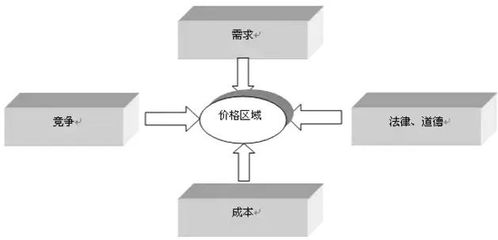 管理會計知識 成本定價法解析——酒店是如何定價的？